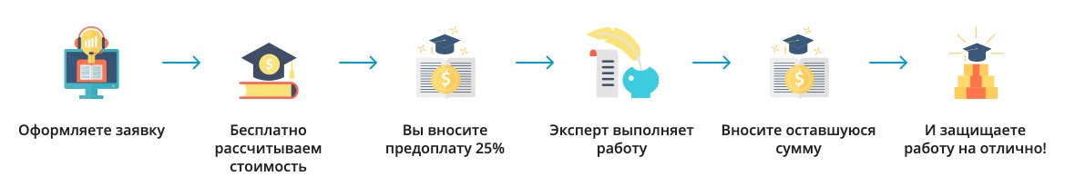 О нашем сервисе Uchenie.top О нашем сервисе Uchenie.top